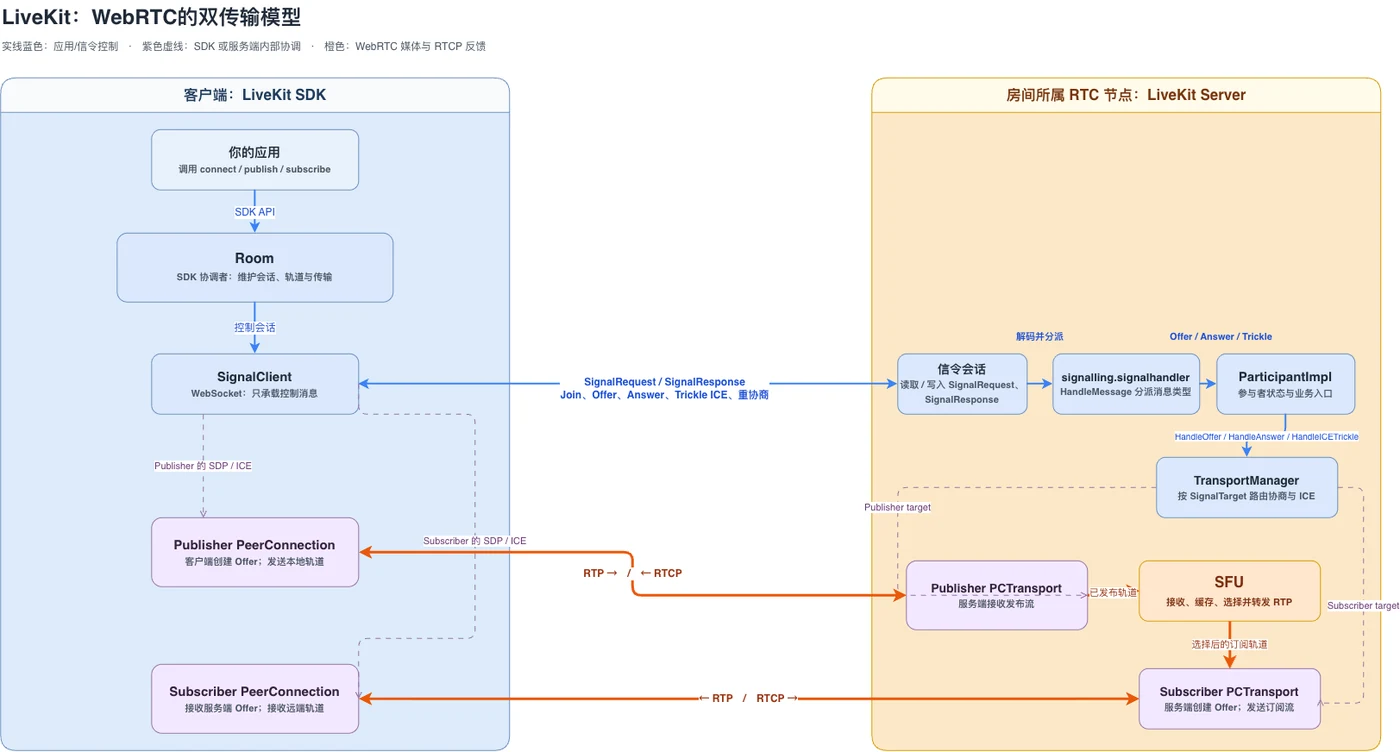 livekit-source-grounded-architecture.drawio